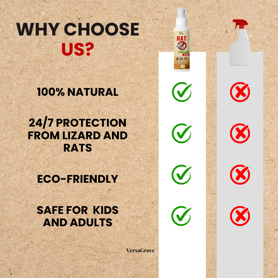 Rat Repellent Spray 50ml (Pack of 3) - 45% OFF