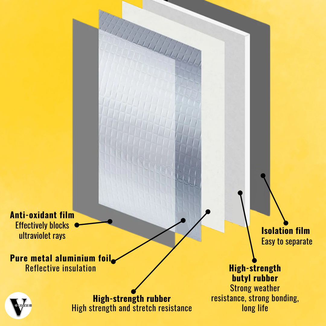 SealGuard™ Leakproof Aluminium Tape